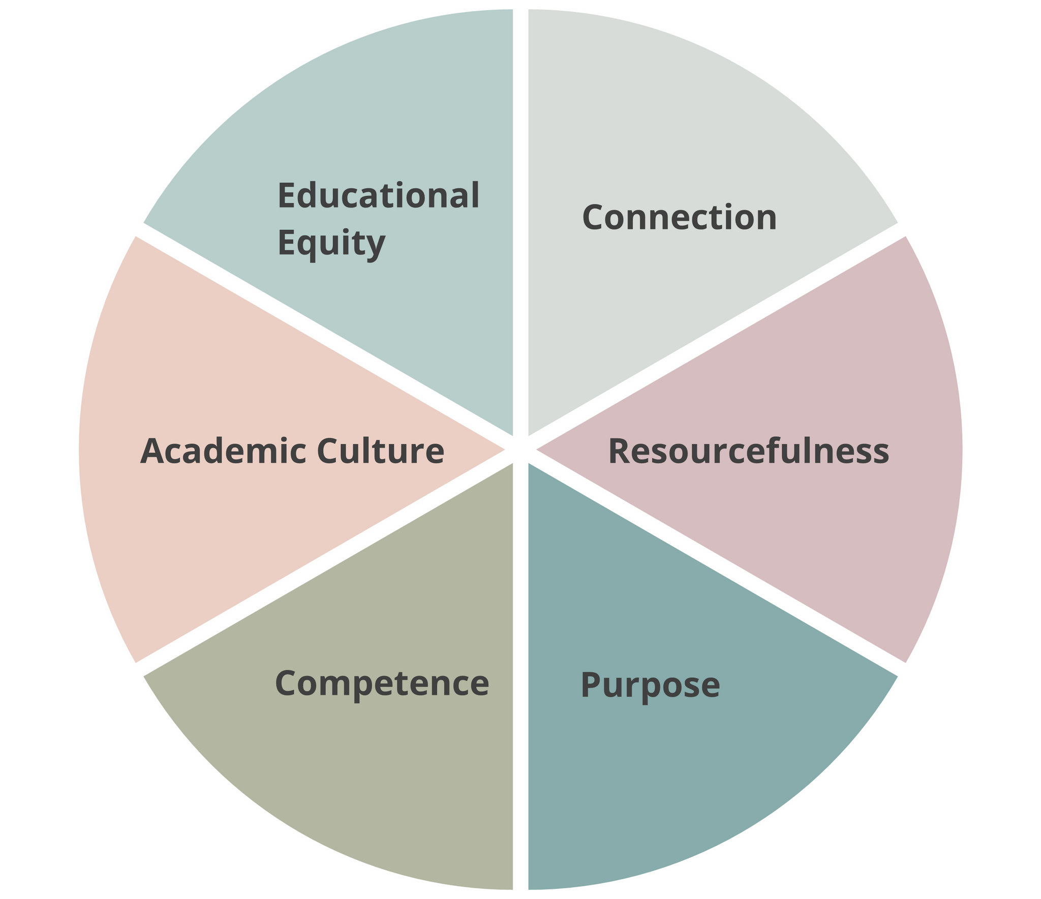 International Student Success | Centre For Teaching And Learning